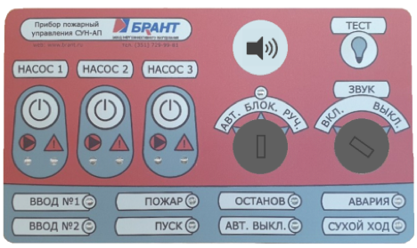 Вид панели БРАНТ.png Вид панели БРАНТ.png