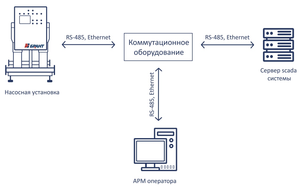 схема диспетчеризации.jpg